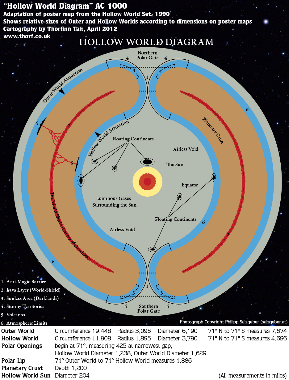 hw-hollow-world-diagram-adapted-original-colours.png